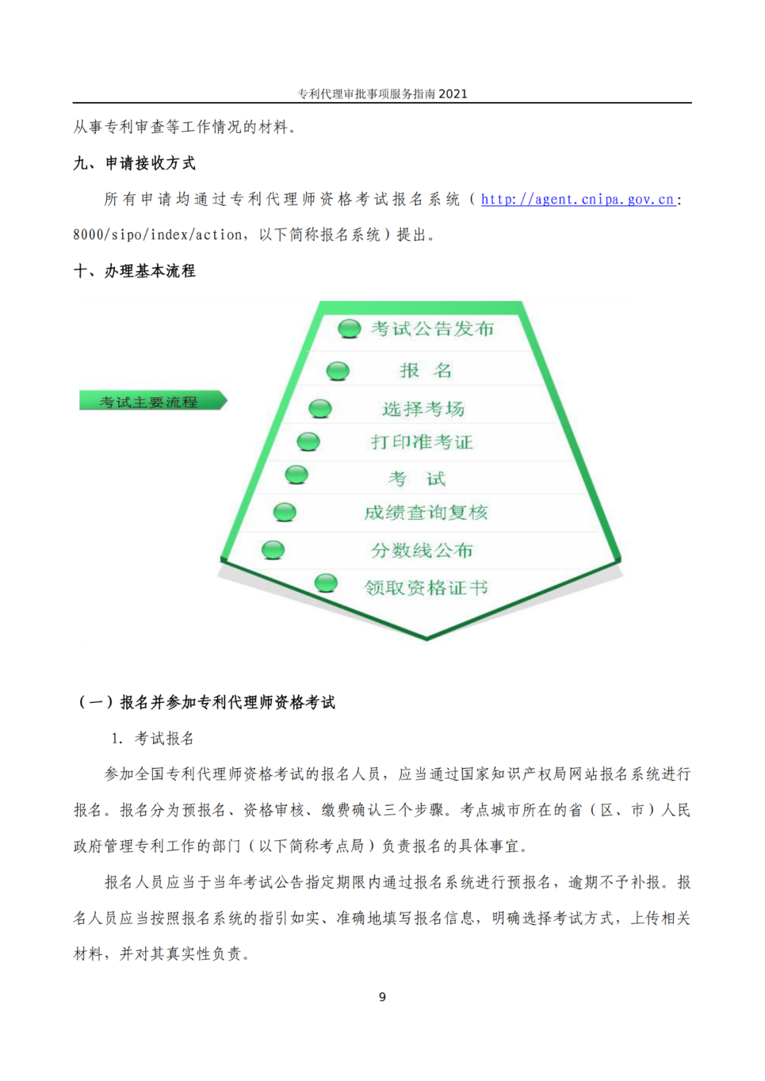 最新！2021年專利代理審批事項(xiàng)服務(wù)指南發(fā)布