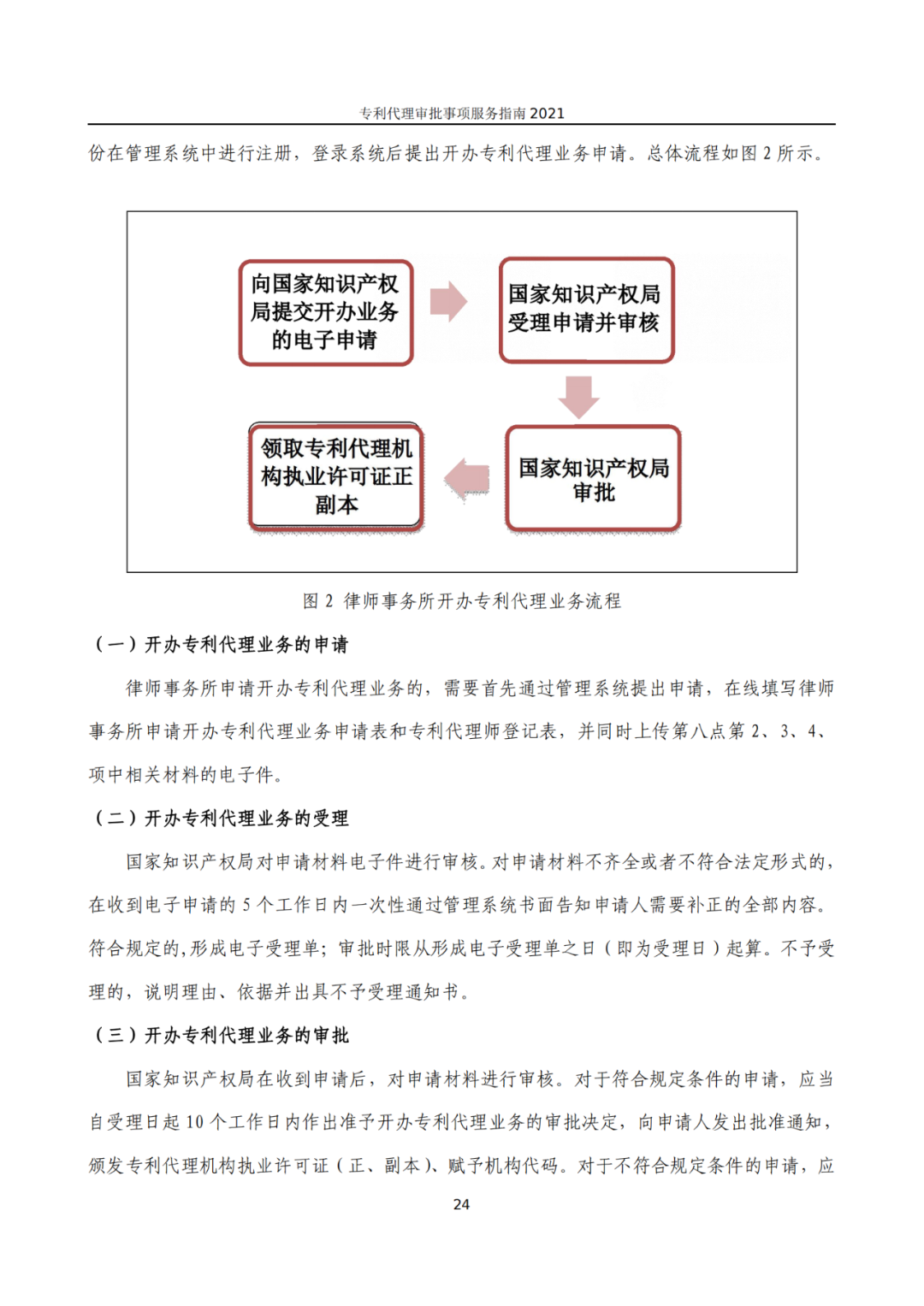 最新！2021年專利代理審批事項(xiàng)服務(wù)指南發(fā)布