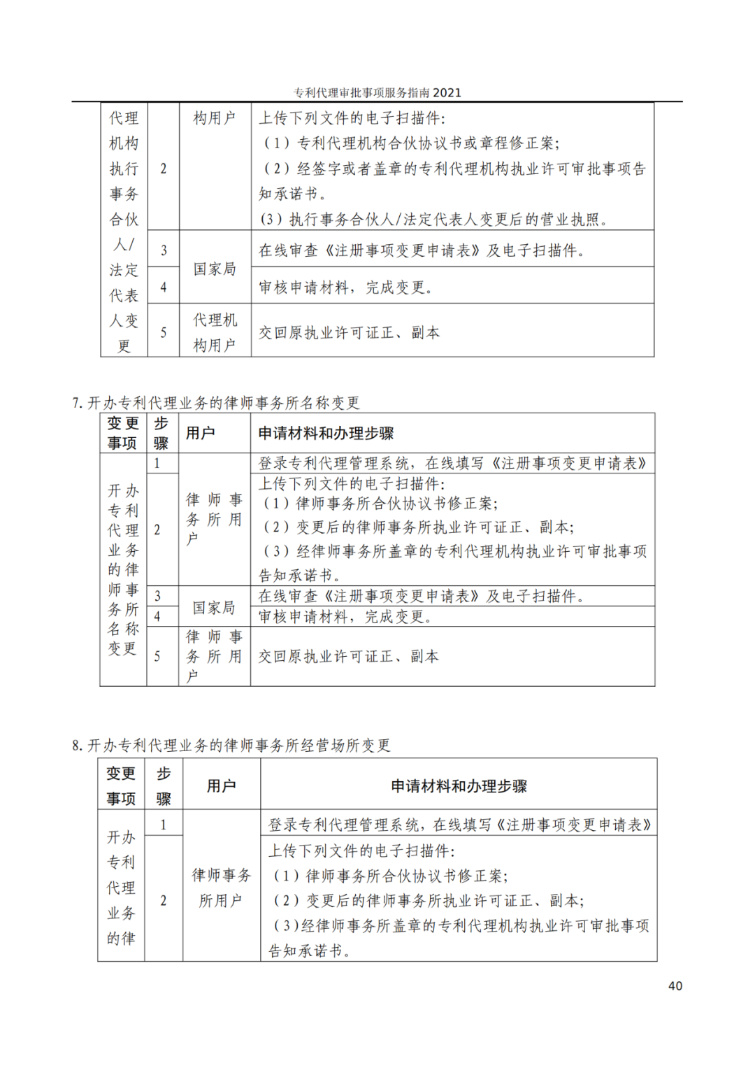 最新！2021年專利代理審批事項(xiàng)服務(wù)指南發(fā)布