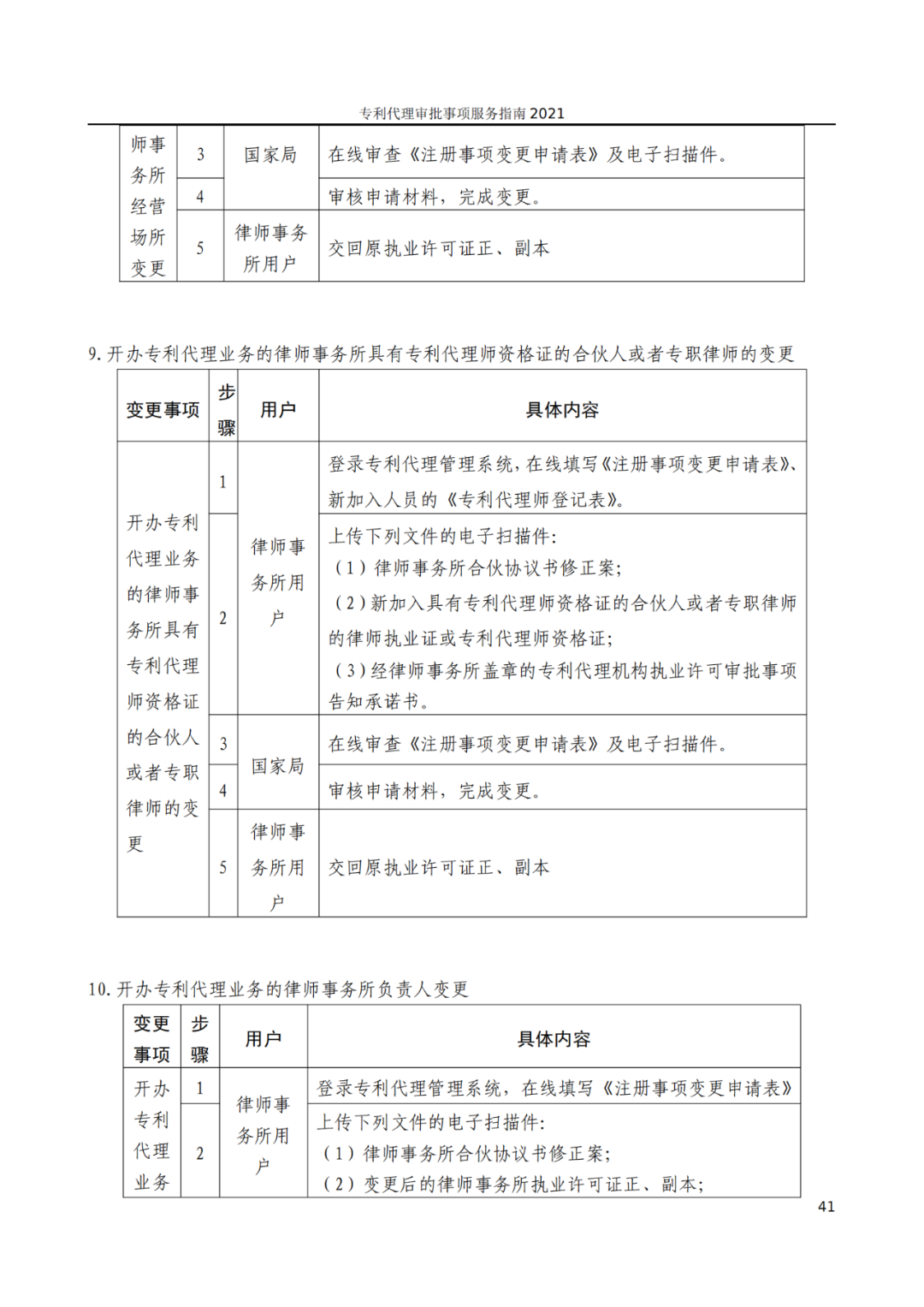 最新！2021年專利代理審批事項(xiàng)服務(wù)指南發(fā)布