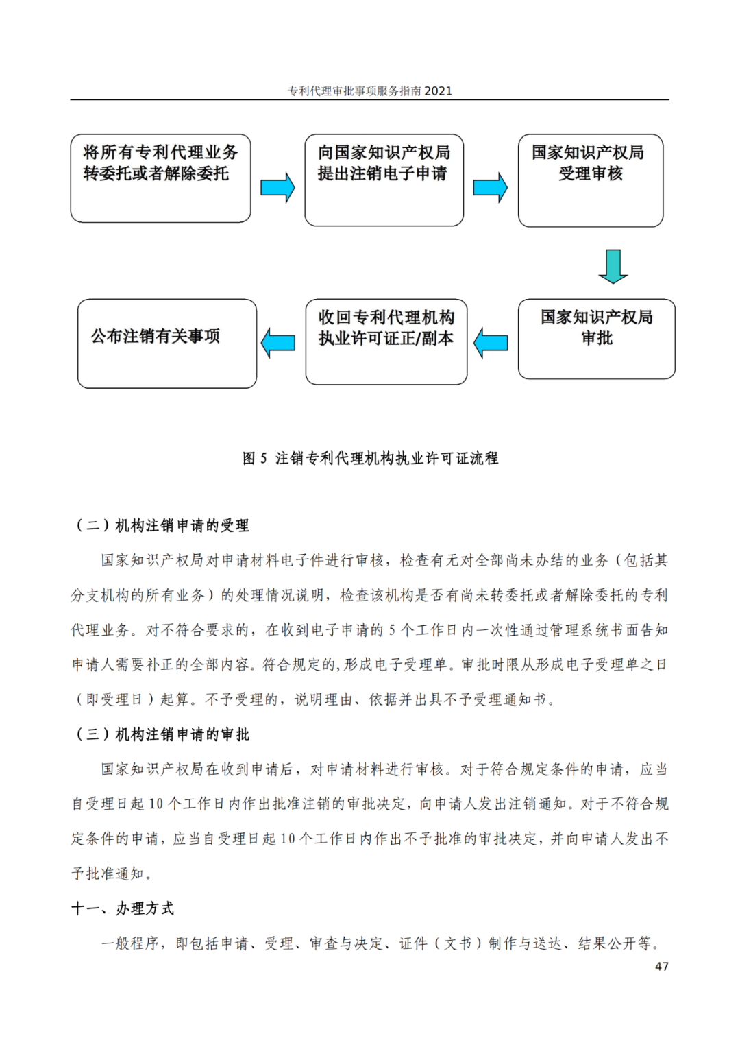 最新！2021年專利代理審批事項(xiàng)服務(wù)指南發(fā)布