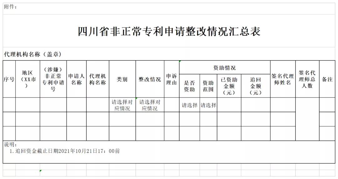 嚴(yán)查！全面排查整改“人均代理量過高”問題，嚴(yán)格落實(shí)代理師簽名責(zé)任！