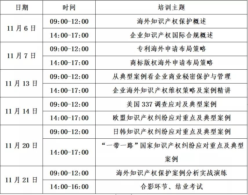 馬上報名！“2021年廣州市海外知識產(chǎn)權人才培訓班”來了