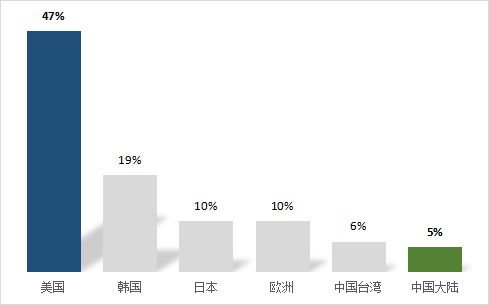 第三代半導(dǎo)體爆發(fā)前夜：中美第三代半導(dǎo)體材料技術(shù)對(duì)比