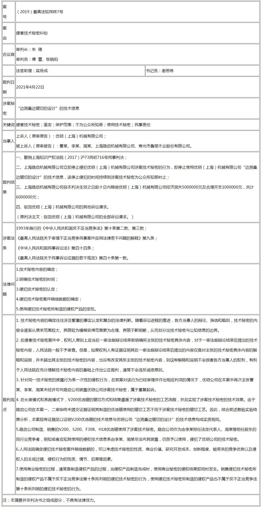 現(xiàn)場勘驗、調(diào)查取證、罰款處罰齊上陣，最高法對一起侵害技術(shù)秘密案件判賠600萬元