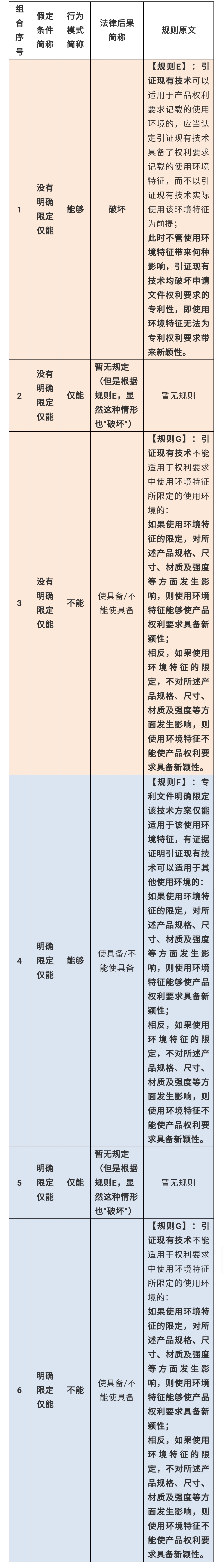 使用環(huán)境特征，深挖那些找不到的規(guī)則（五）