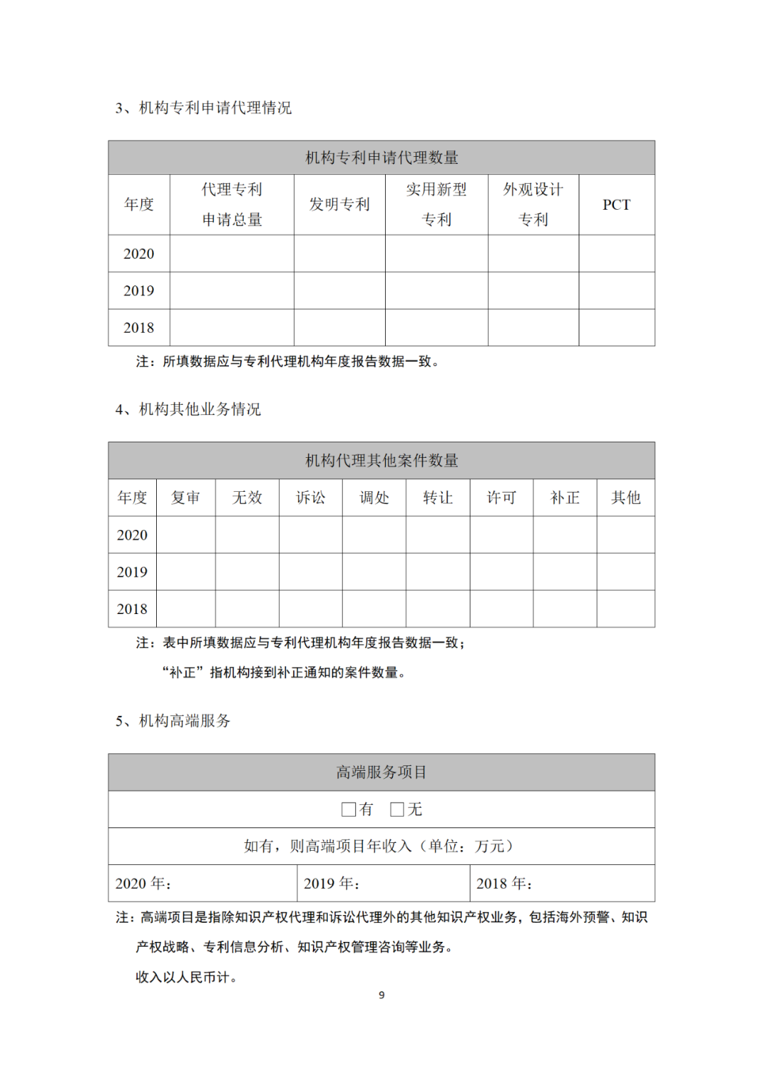 專利代理機(jī)構(gòu)等級(jí)評(píng)定正式開始啦！