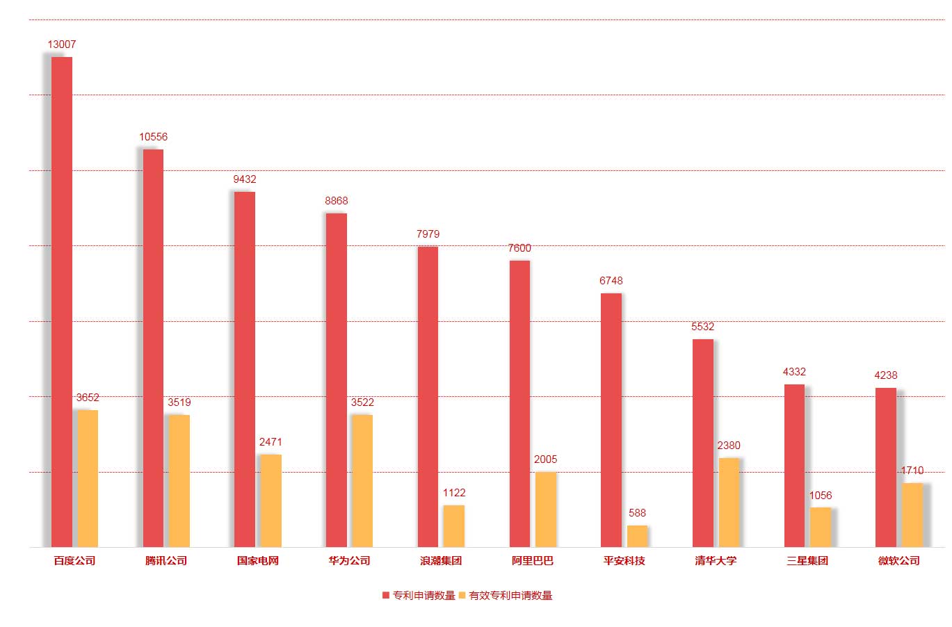 國家工信安全中心、工信部電子知識產(chǎn)權(quán)中心發(fā)布《中國人工智能高價值專利及創(chuàng)新驅(qū)動力分析報告》