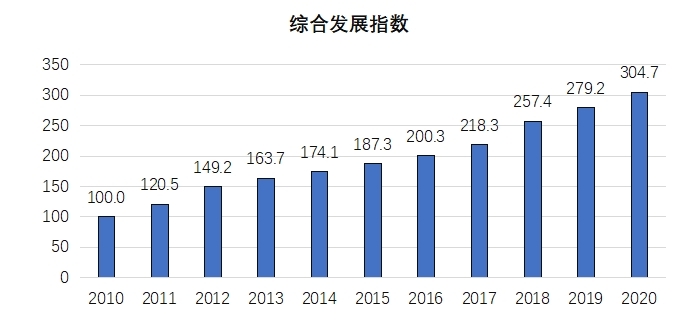 《2020年中國知識產(chǎn)權(quán)發(fā)展?fàn)顩r評價(jià)報(bào)告》于近日發(fā)布