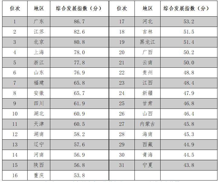 《2020年中國(guó)知識(shí)產(chǎn)權(quán)發(fā)展?fàn)顩r評(píng)價(jià)報(bào)告》于近日發(fā)布