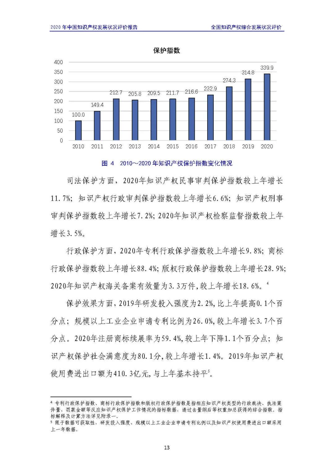 全文 | 《2020年中國(guó)知識(shí)產(chǎn)權(quán)發(fā)展?fàn)顩r評(píng)價(jià)報(bào)告》發(fā)布！