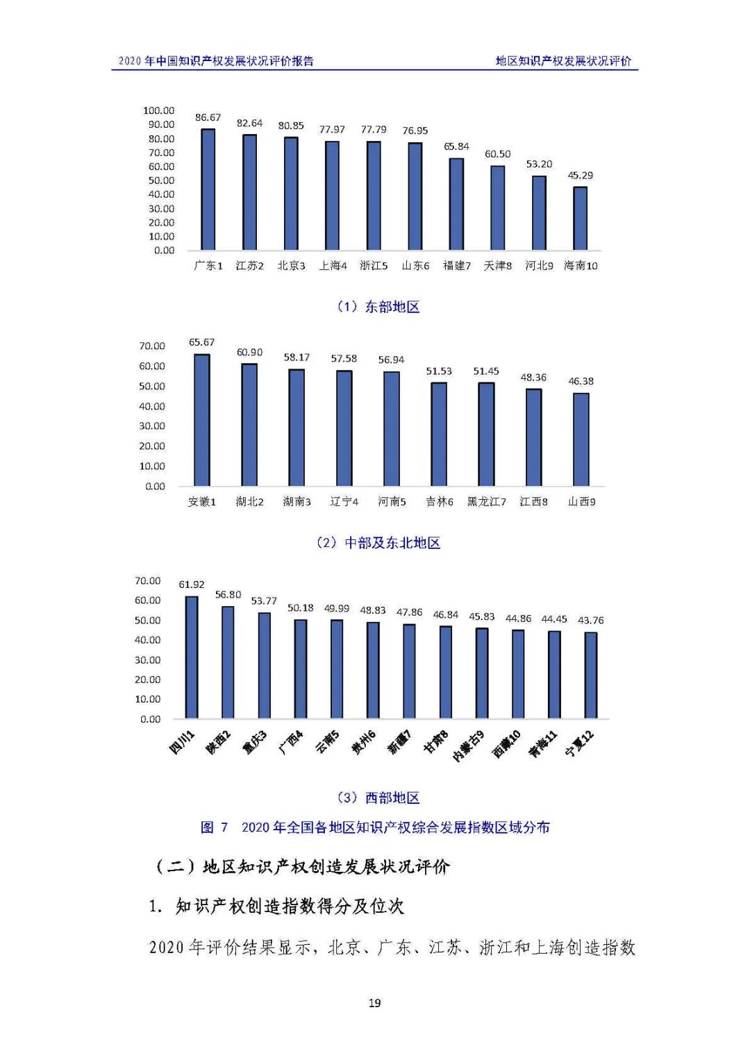 全文 | 《2020年中國(guó)知識(shí)產(chǎn)權(quán)發(fā)展?fàn)顩r評(píng)價(jià)報(bào)告》發(fā)布！