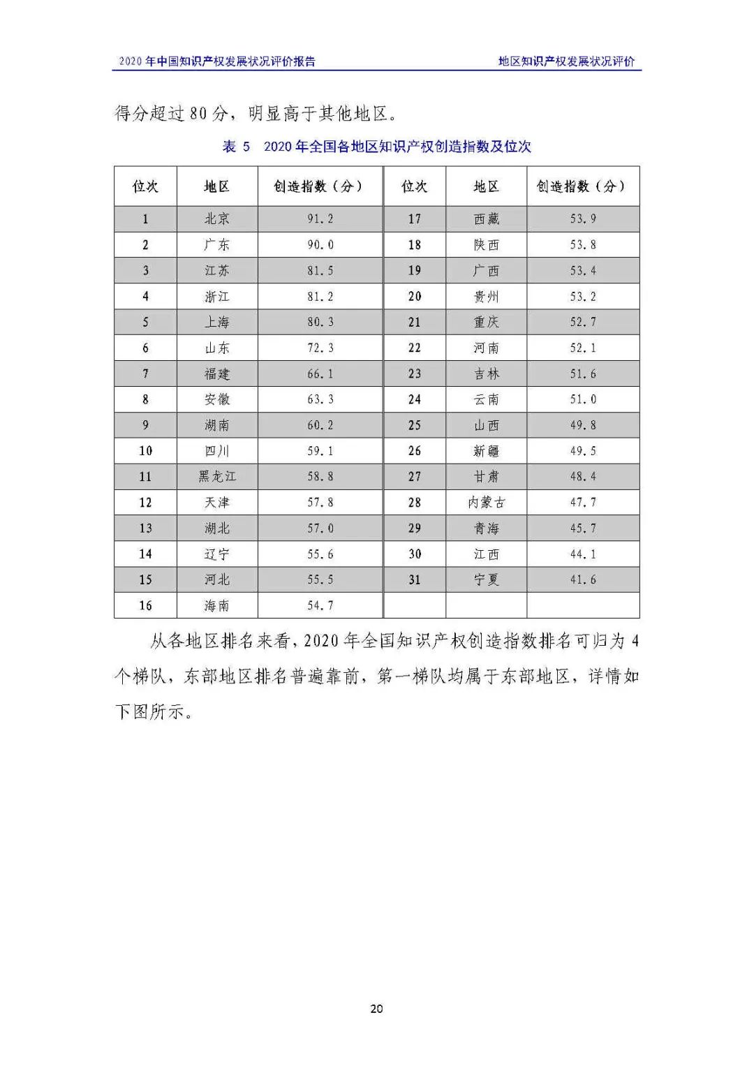 全文 | 《2020年中國(guó)知識(shí)產(chǎn)權(quán)發(fā)展?fàn)顩r評(píng)價(jià)報(bào)告》發(fā)布！