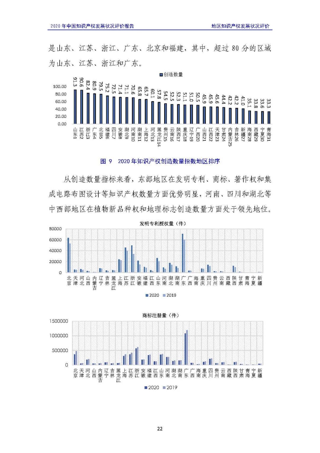 全文 | 《2020年中國(guó)知識(shí)產(chǎn)權(quán)發(fā)展?fàn)顩r評(píng)價(jià)報(bào)告》發(fā)布！