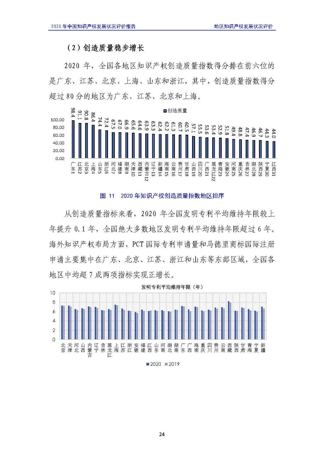 全文 | 《2020年中國(guó)知識(shí)產(chǎn)權(quán)發(fā)展?fàn)顩r評(píng)價(jià)報(bào)告》發(fā)布！