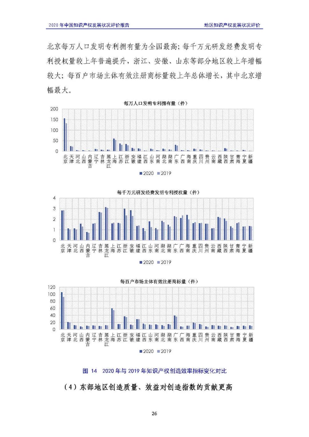 全文 | 《2020年中國(guó)知識(shí)產(chǎn)權(quán)發(fā)展?fàn)顩r評(píng)價(jià)報(bào)告》發(fā)布！