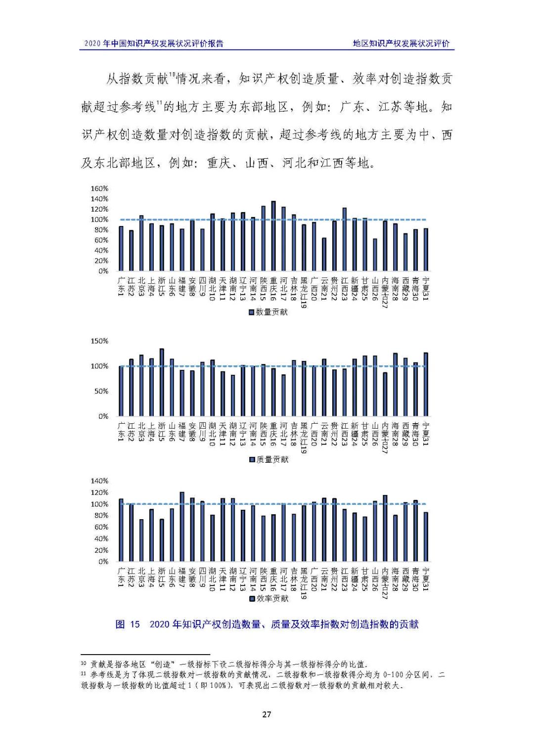 全文 | 《2020年中國(guó)知識(shí)產(chǎn)權(quán)發(fā)展?fàn)顩r評(píng)價(jià)報(bào)告》發(fā)布！