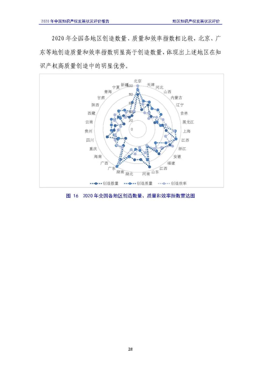 全文 | 《2020年中國(guó)知識(shí)產(chǎn)權(quán)發(fā)展?fàn)顩r評(píng)價(jià)報(bào)告》發(fā)布！