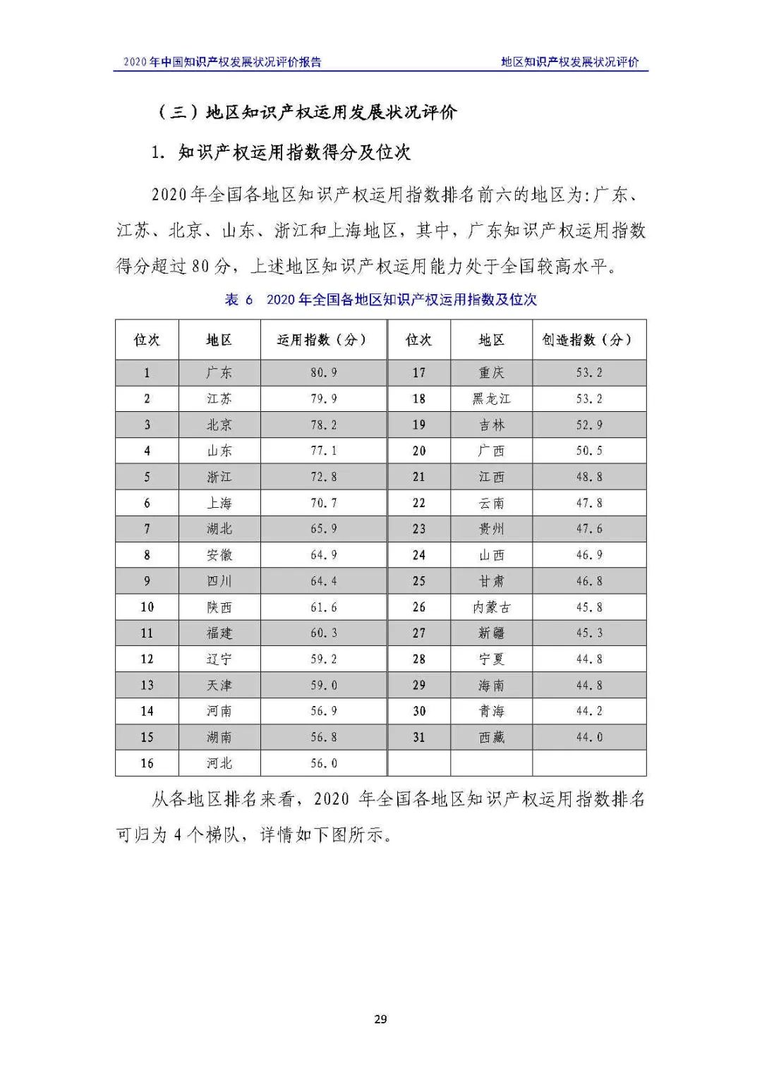 全文 | 《2020年中國(guó)知識(shí)產(chǎn)權(quán)發(fā)展?fàn)顩r評(píng)價(jià)報(bào)告》發(fā)布！