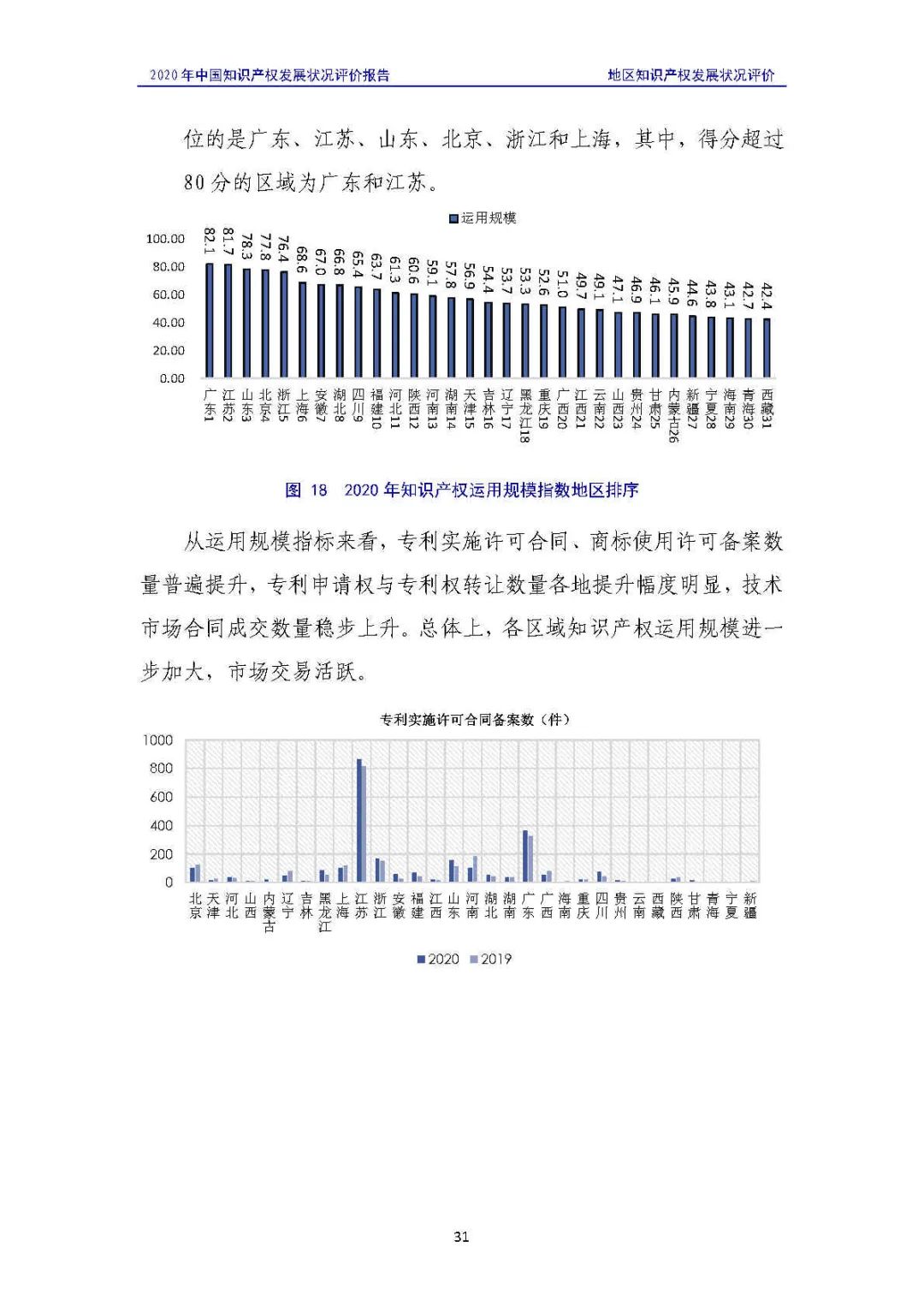 全文 | 《2020年中國(guó)知識(shí)產(chǎn)權(quán)發(fā)展?fàn)顩r評(píng)價(jià)報(bào)告》發(fā)布！