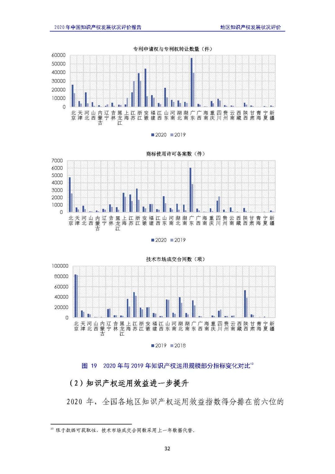 全文 | 《2020年中國(guó)知識(shí)產(chǎn)權(quán)發(fā)展?fàn)顩r評(píng)價(jià)報(bào)告》發(fā)布！