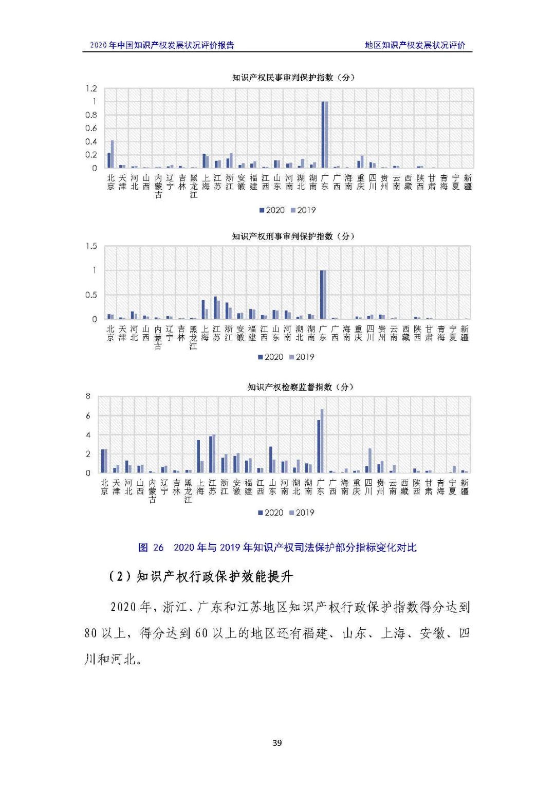 全文 | 《2020年中國(guó)知識(shí)產(chǎn)權(quán)發(fā)展?fàn)顩r評(píng)價(jià)報(bào)告》發(fā)布！