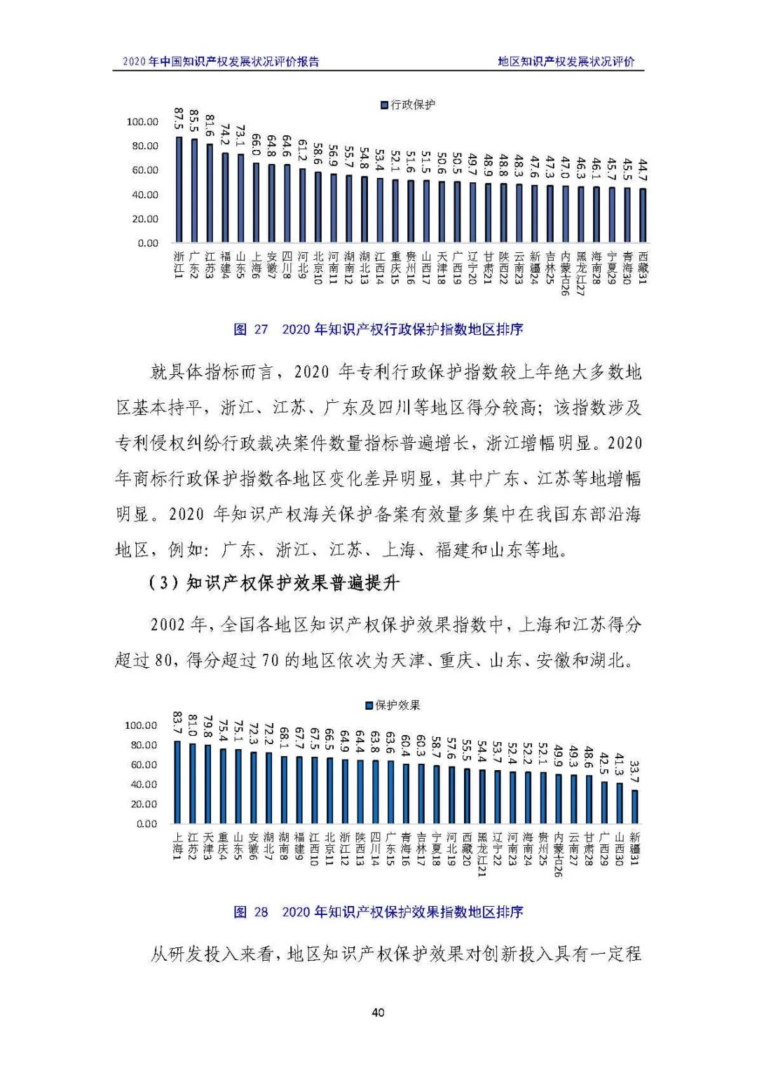 全文 | 《2020年中國(guó)知識(shí)產(chǎn)權(quán)發(fā)展?fàn)顩r評(píng)價(jià)報(bào)告》發(fā)布！