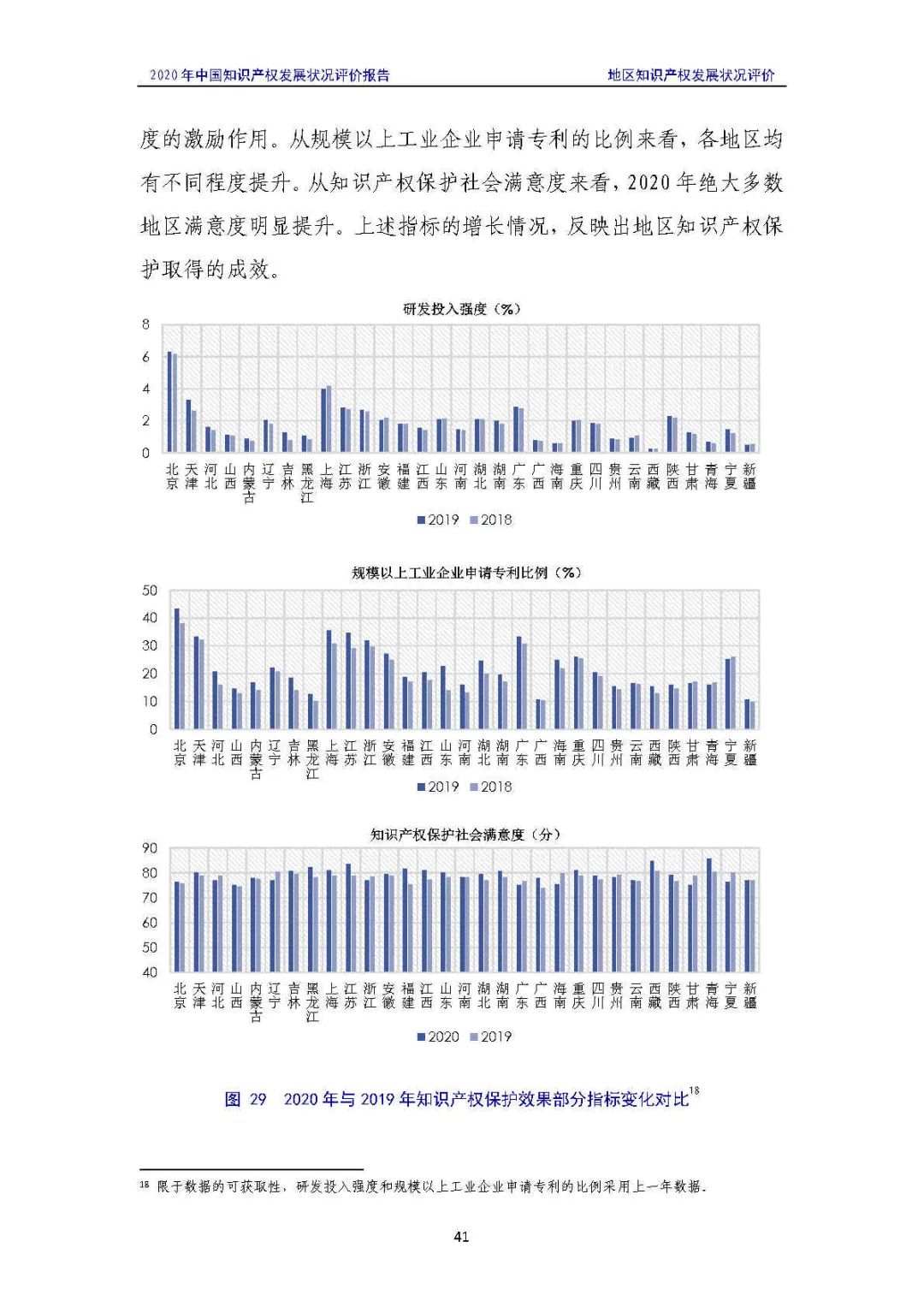 全文 | 《2020年中國(guó)知識(shí)產(chǎn)權(quán)發(fā)展?fàn)顩r評(píng)價(jià)報(bào)告》發(fā)布！