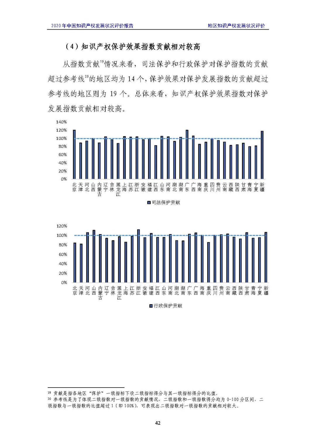 全文 | 《2020年中國(guó)知識(shí)產(chǎn)權(quán)發(fā)展?fàn)顩r評(píng)價(jià)報(bào)告》發(fā)布！