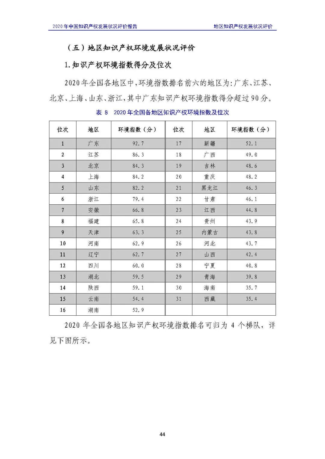 全文 | 《2020年中國(guó)知識(shí)產(chǎn)權(quán)發(fā)展?fàn)顩r評(píng)價(jià)報(bào)告》發(fā)布！