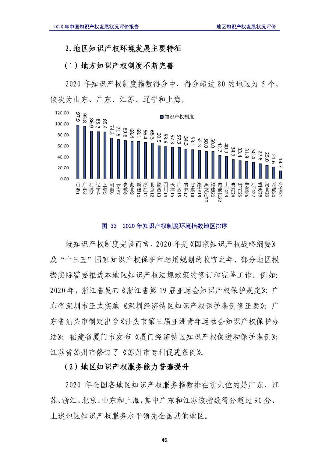 全文 | 《2020年中國(guó)知識(shí)產(chǎn)權(quán)發(fā)展?fàn)顩r評(píng)價(jià)報(bào)告》發(fā)布！