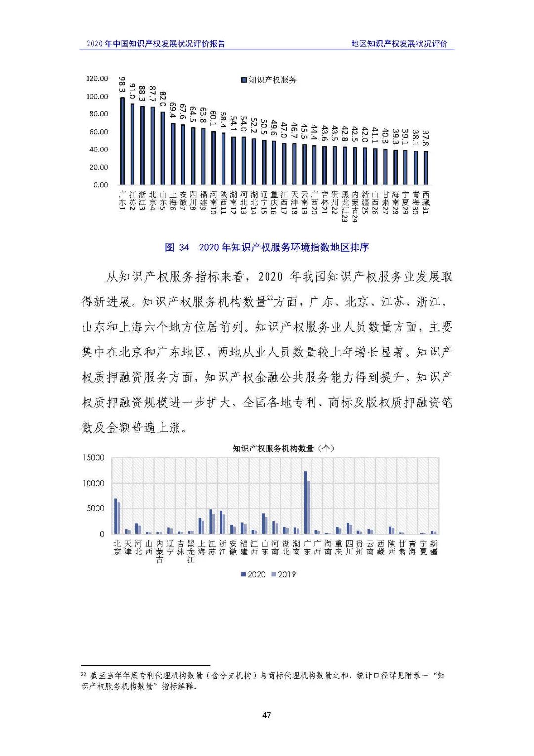 全文 | 《2020年中國(guó)知識(shí)產(chǎn)權(quán)發(fā)展?fàn)顩r評(píng)價(jià)報(bào)告》發(fā)布！