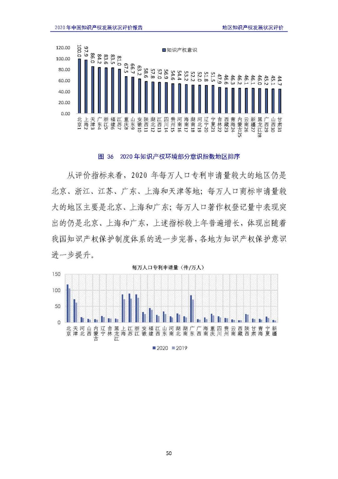 全文 | 《2020年中國(guó)知識(shí)產(chǎn)權(quán)發(fā)展?fàn)顩r評(píng)價(jià)報(bào)告》發(fā)布！