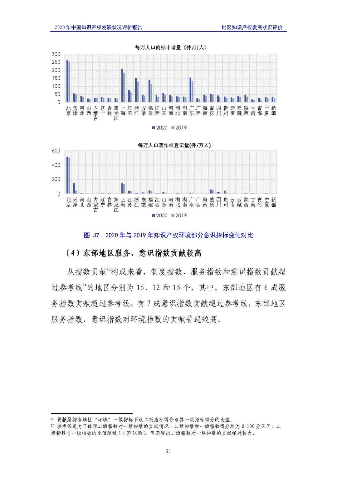 全文 | 《2020年中國(guó)知識(shí)產(chǎn)權(quán)發(fā)展?fàn)顩r評(píng)價(jià)報(bào)告》發(fā)布！