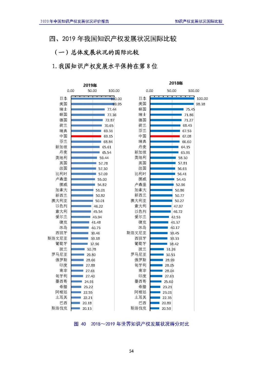 全文 | 《2020年中國(guó)知識(shí)產(chǎn)權(quán)發(fā)展?fàn)顩r評(píng)價(jià)報(bào)告》發(fā)布！