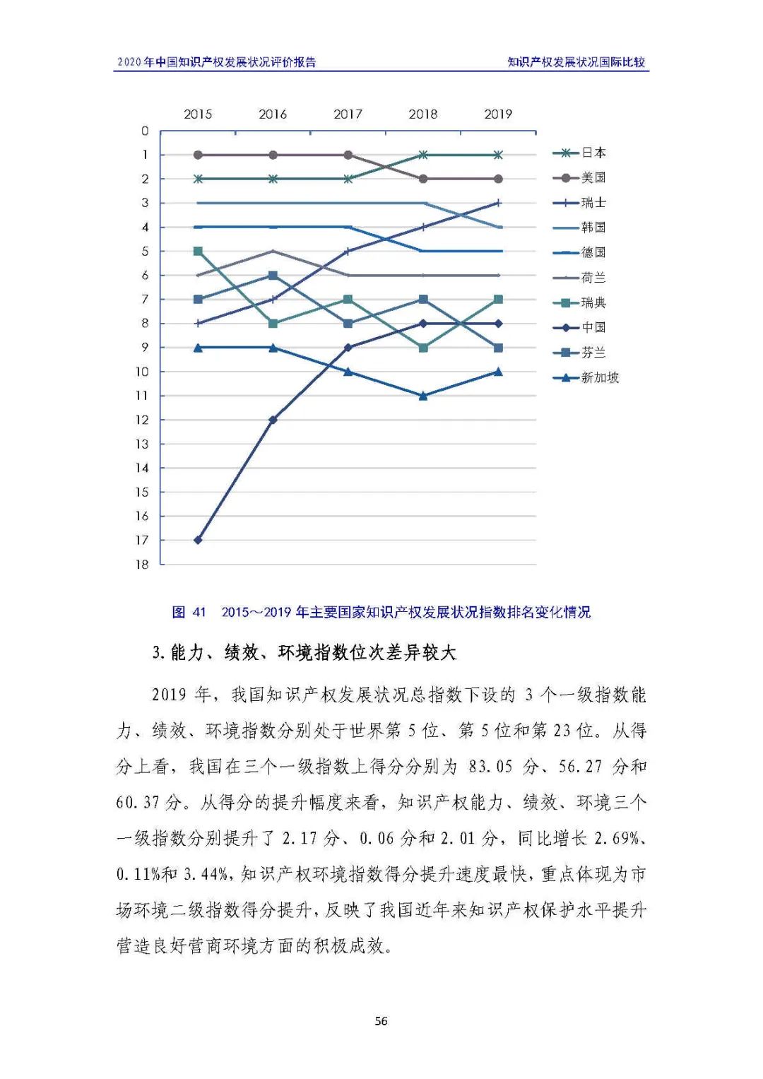 全文 | 《2020年中國(guó)知識(shí)產(chǎn)權(quán)發(fā)展?fàn)顩r評(píng)價(jià)報(bào)告》發(fā)布！