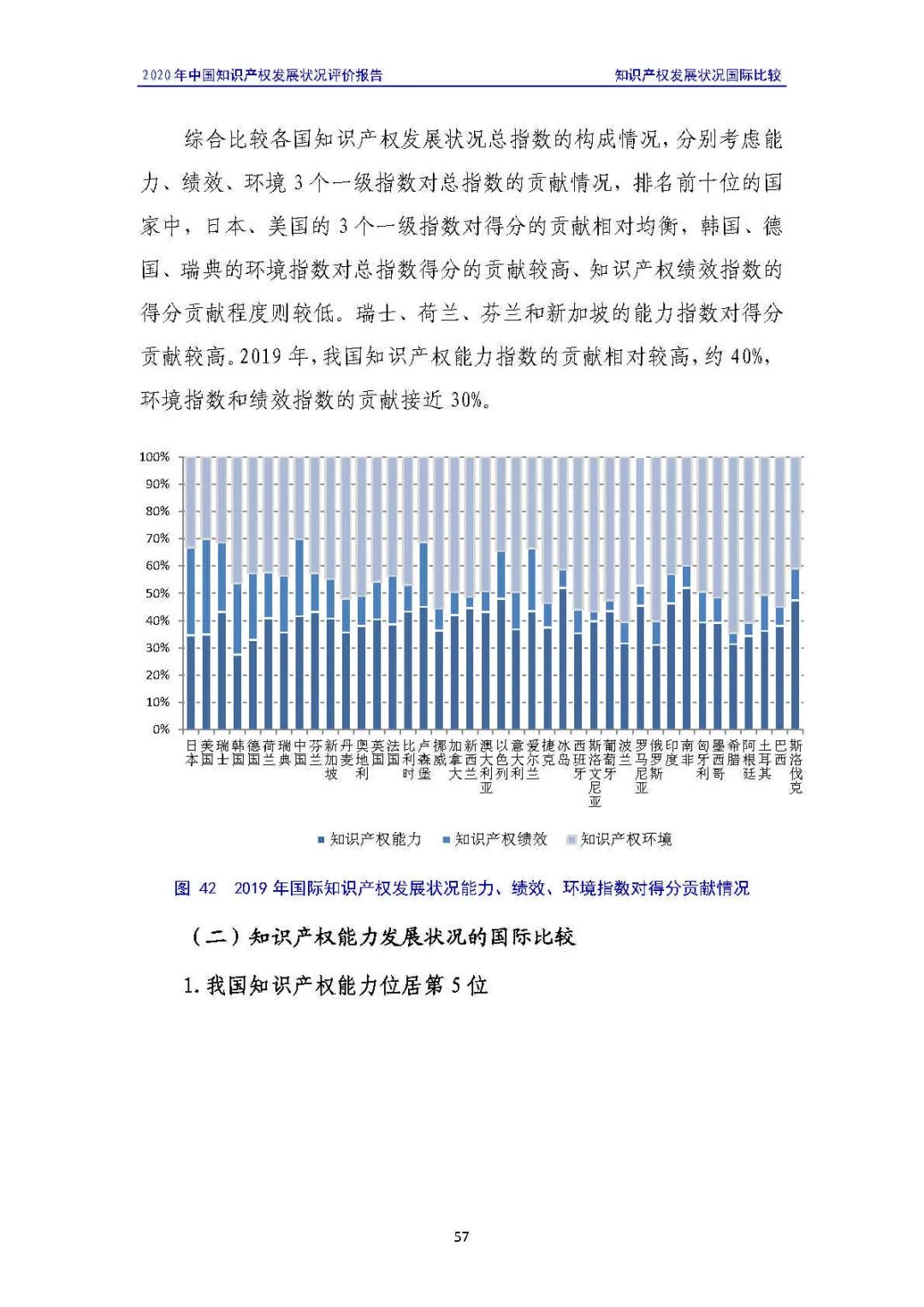 全文 | 《2020年中國(guó)知識(shí)產(chǎn)權(quán)發(fā)展?fàn)顩r評(píng)價(jià)報(bào)告》發(fā)布！