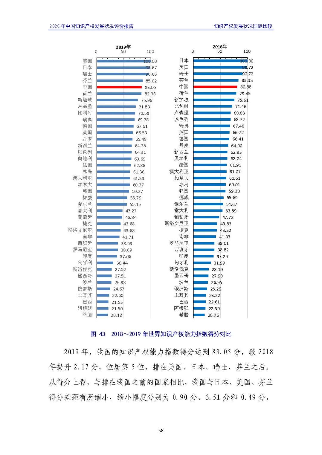 全文 | 《2020年中國(guó)知識(shí)產(chǎn)權(quán)發(fā)展?fàn)顩r評(píng)價(jià)報(bào)告》發(fā)布！