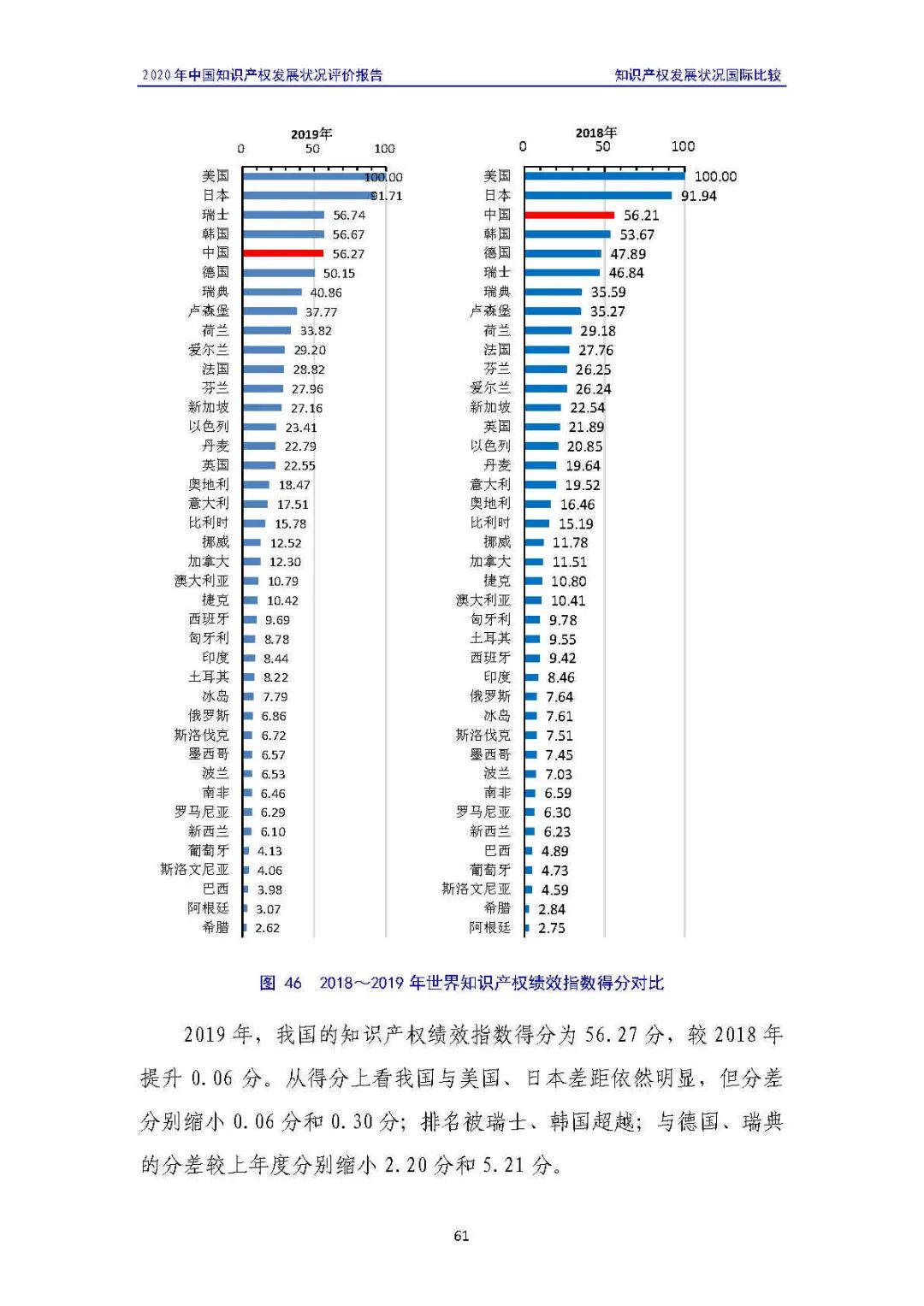 全文 | 《2020年中國(guó)知識(shí)產(chǎn)權(quán)發(fā)展?fàn)顩r評(píng)價(jià)報(bào)告》發(fā)布！