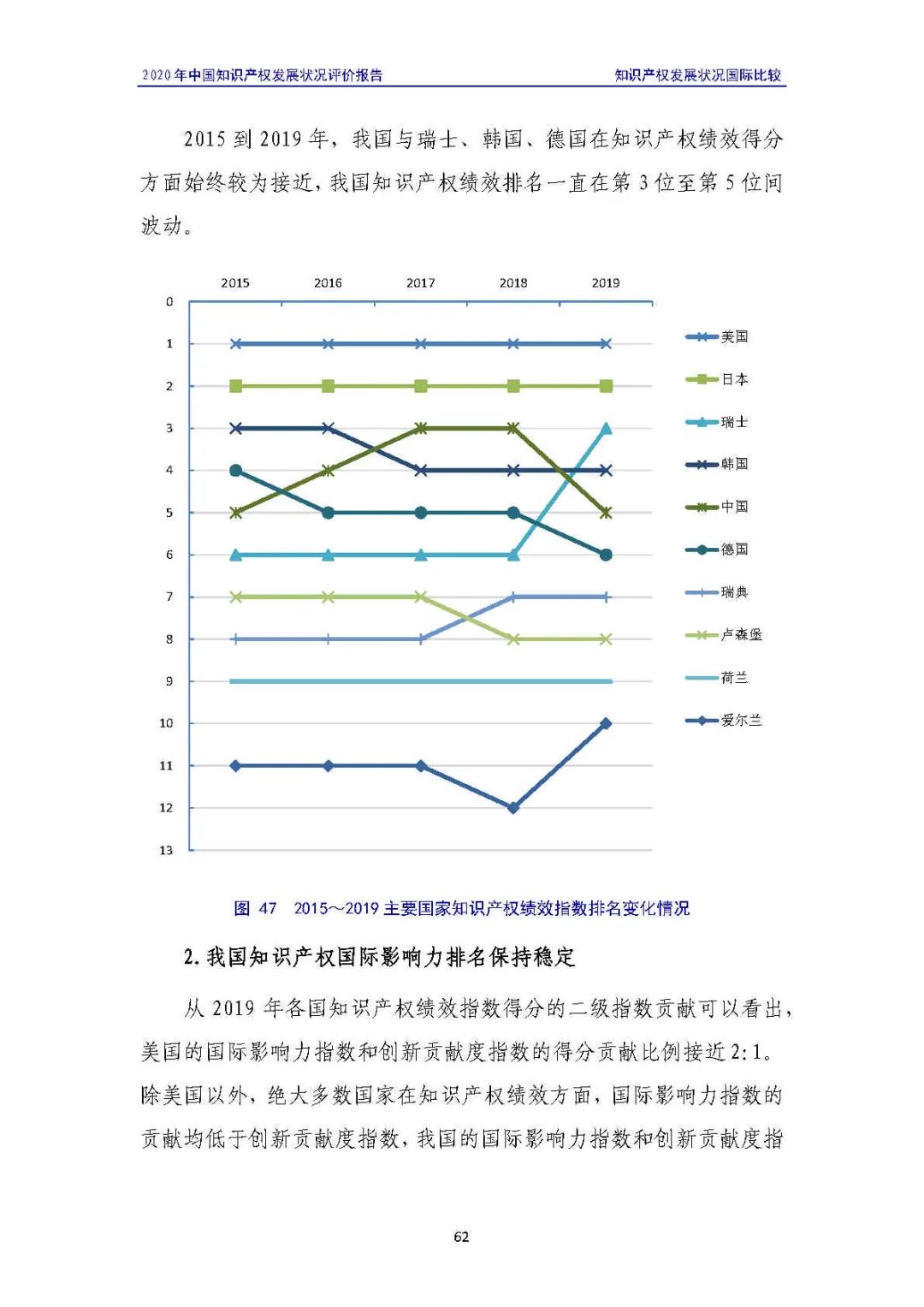 全文 | 《2020年中國(guó)知識(shí)產(chǎn)權(quán)發(fā)展?fàn)顩r評(píng)價(jià)報(bào)告》發(fā)布！