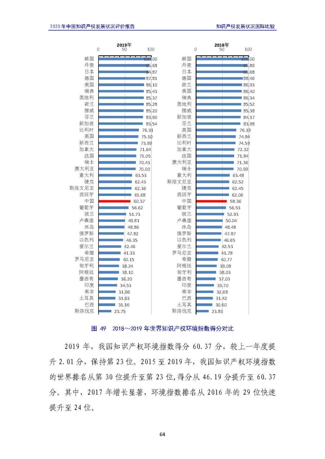 全文 | 《2020年中國(guó)知識(shí)產(chǎn)權(quán)發(fā)展?fàn)顩r評(píng)價(jià)報(bào)告》發(fā)布！