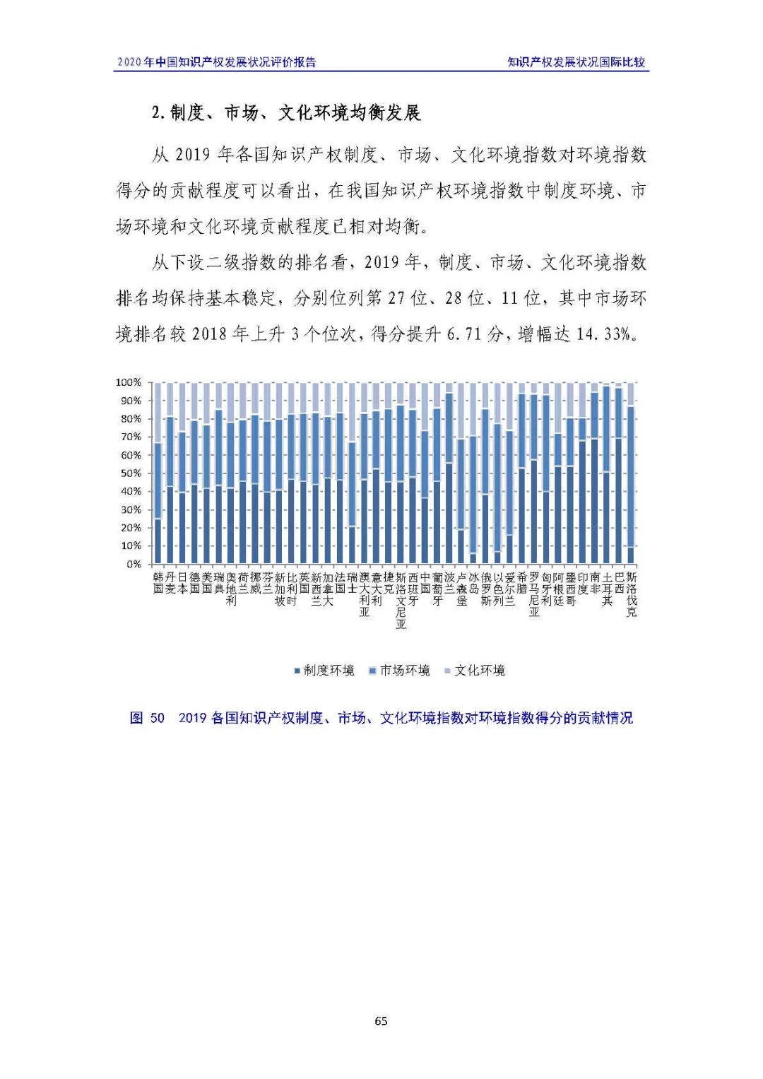 全文 | 《2020年中國(guó)知識(shí)產(chǎn)權(quán)發(fā)展?fàn)顩r評(píng)價(jià)報(bào)告》發(fā)布！