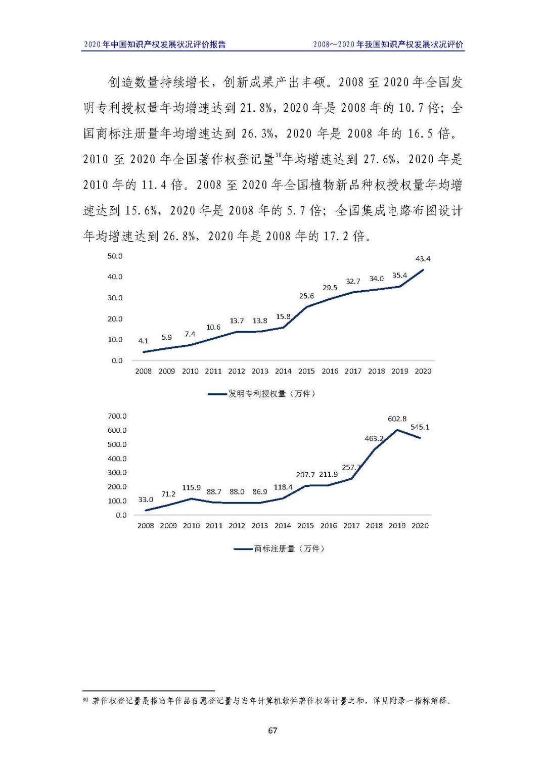 全文 | 《2020年中國(guó)知識(shí)產(chǎn)權(quán)發(fā)展?fàn)顩r評(píng)價(jià)報(bào)告》發(fā)布！