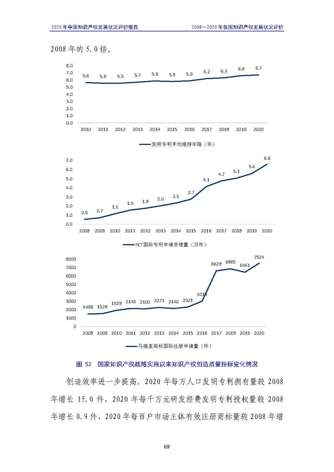 全文 | 《2020年中國(guó)知識(shí)產(chǎn)權(quán)發(fā)展?fàn)顩r評(píng)價(jià)報(bào)告》發(fā)布！