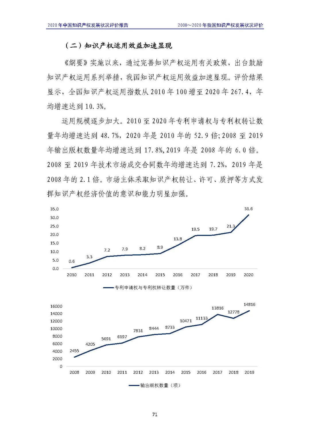 全文 | 《2020年中國(guó)知識(shí)產(chǎn)權(quán)發(fā)展?fàn)顩r評(píng)價(jià)報(bào)告》發(fā)布！