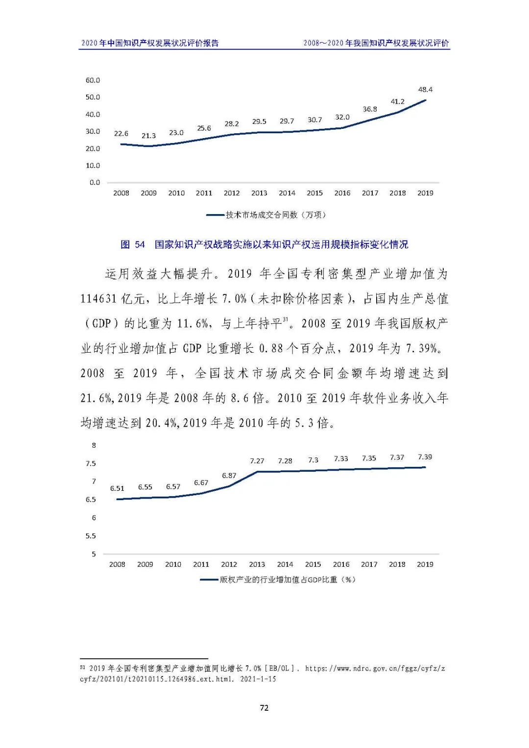 全文 | 《2020年中國(guó)知識(shí)產(chǎn)權(quán)發(fā)展?fàn)顩r評(píng)價(jià)報(bào)告》發(fā)布！