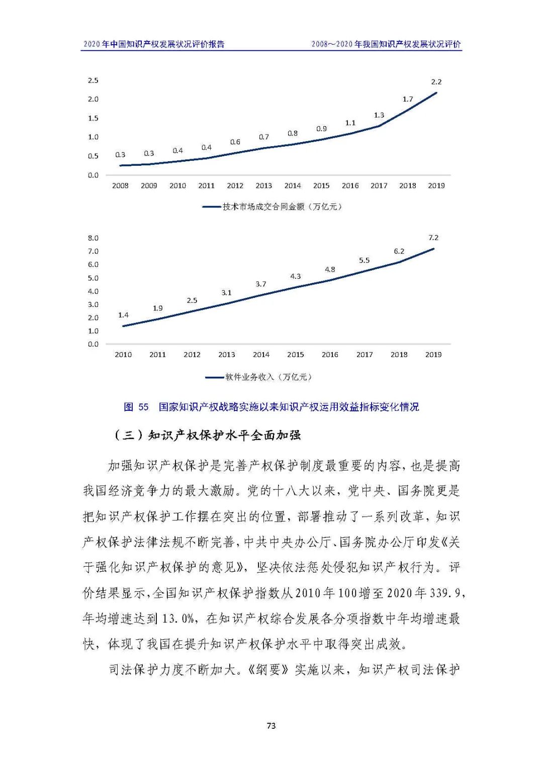 全文 | 《2020年中國(guó)知識(shí)產(chǎn)權(quán)發(fā)展?fàn)顩r評(píng)價(jià)報(bào)告》發(fā)布！