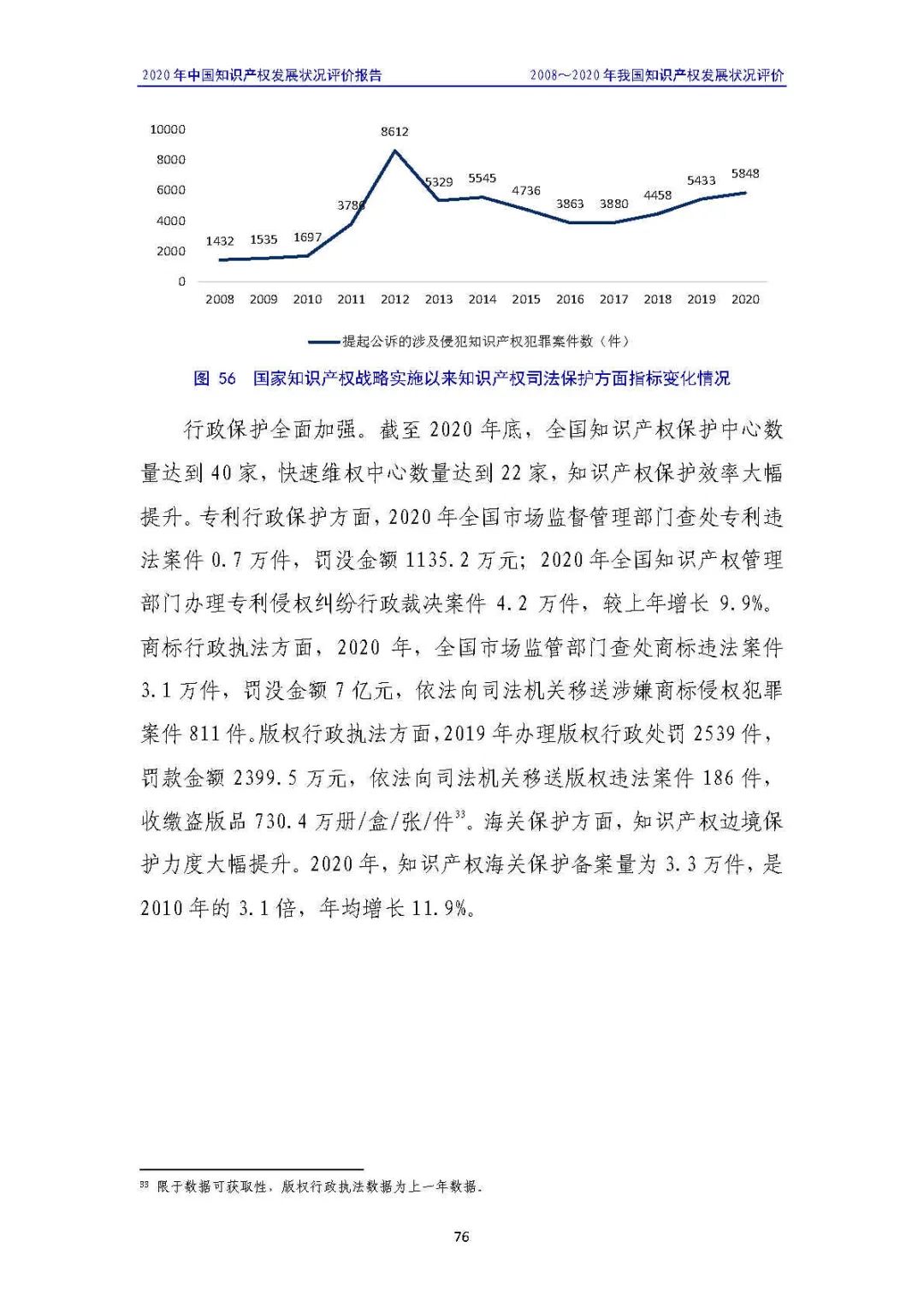 全文 | 《2020年中國(guó)知識(shí)產(chǎn)權(quán)發(fā)展?fàn)顩r評(píng)價(jià)報(bào)告》發(fā)布！