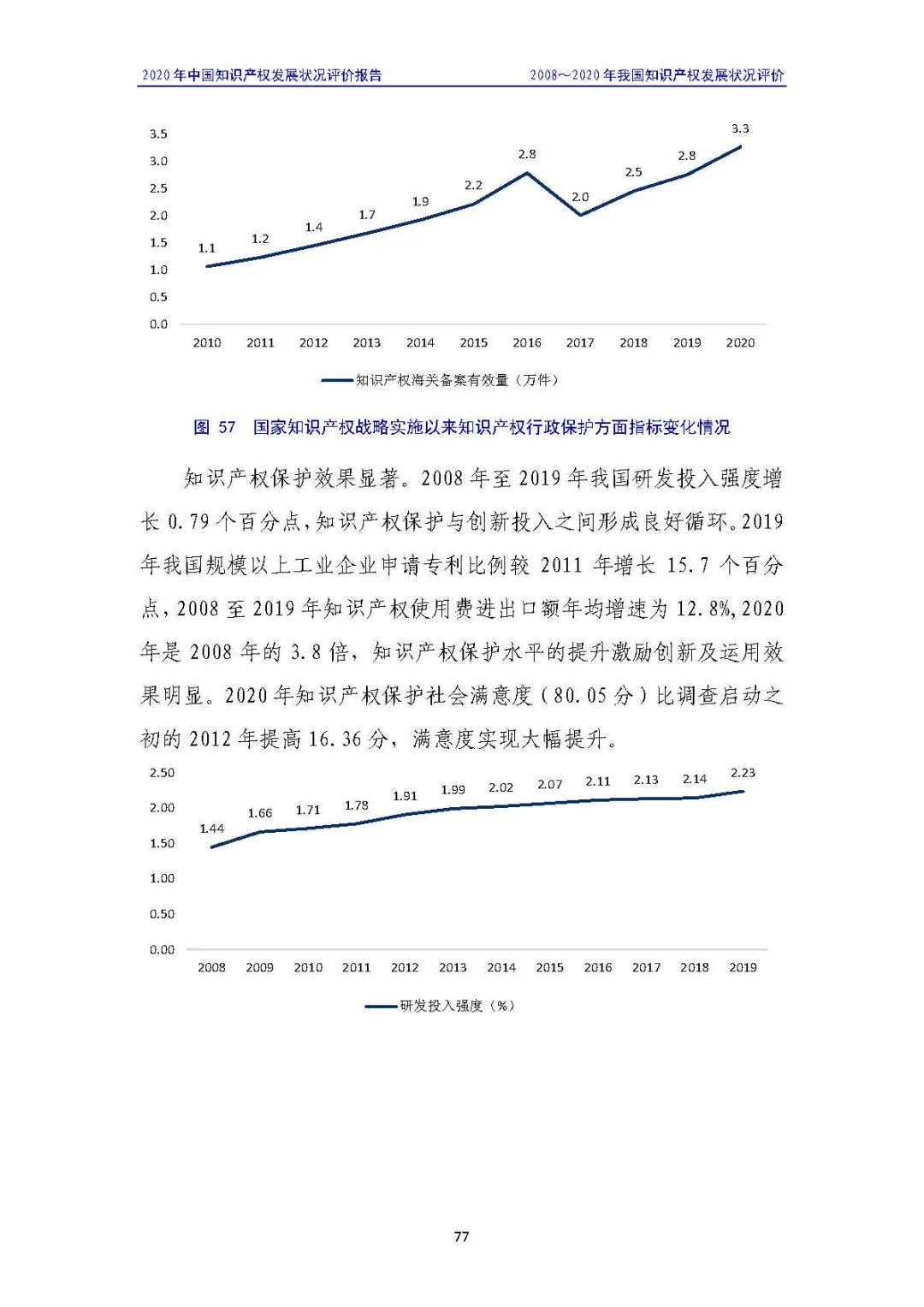 全文 | 《2020年中國(guó)知識(shí)產(chǎn)權(quán)發(fā)展?fàn)顩r評(píng)價(jià)報(bào)告》發(fā)布！