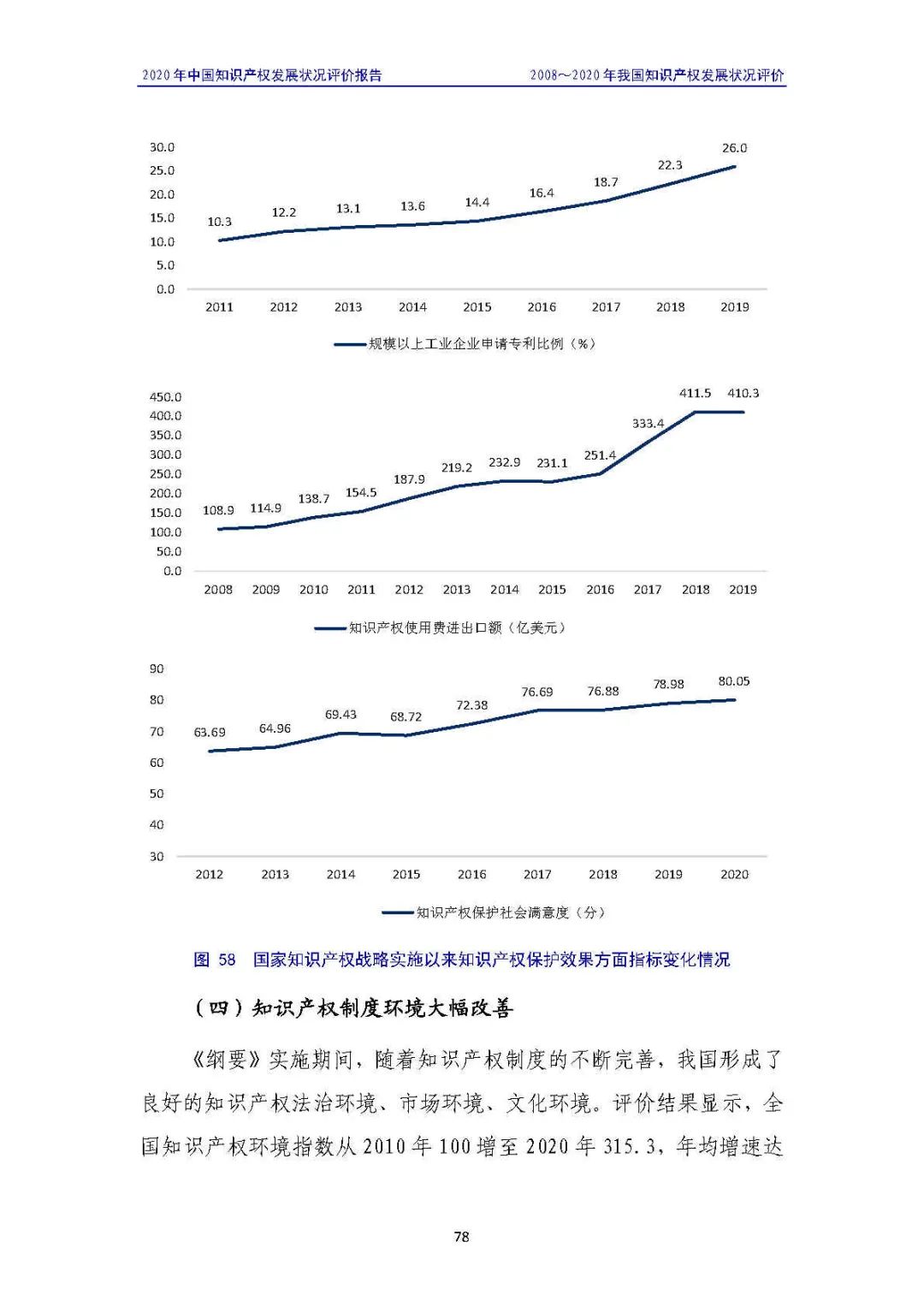 全文 | 《2020年中國(guó)知識(shí)產(chǎn)權(quán)發(fā)展?fàn)顩r評(píng)價(jià)報(bào)告》發(fā)布！